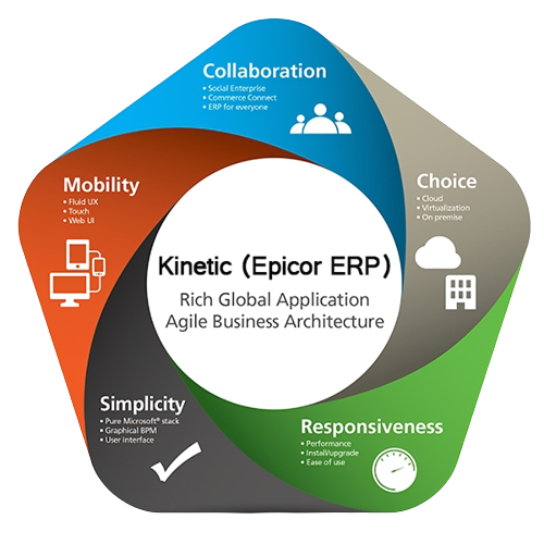 Epicor ERP - Datec Fiji